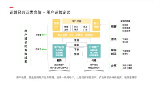 應屆留學生必讀 如何順利進入互聯網運營與網絡文化經營領域